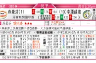 东方拆局(巴省賽)