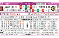 东方拆局(俄超)