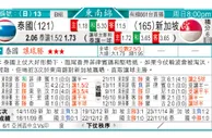 东方拆局(亞錦賽)