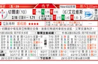 东方拆局(西甲)