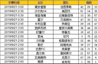 胜负彩第19126期初盘推荐