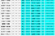 胜负彩19007相同赔率：赫塔费不败梅斯不稳