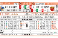 东方拆局(俄超)