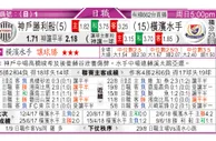 东方拆局(俄超)
