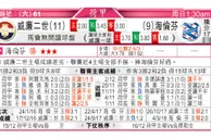 东方拆局(荷甲)