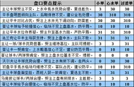胜负彩15120期盘口分析：勒沃斯旺西保不败