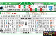 东方拆局(意甲)