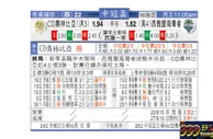 东方拆局(中北美冠)
