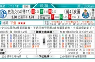 东方拆局(歐冠盃)