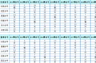 双色球2017021期预测：杀号定胆