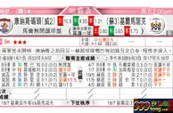 东方拆局(歐霸盃)