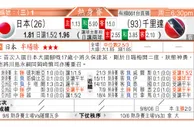 东方拆局(韓聯)