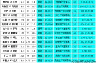 胜负彩18167相同赔率:罗马不稳本菲卡博胆