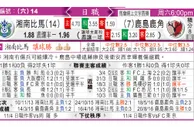 东方拆局(澳職)