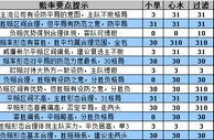 胜负彩15109期赔率分析：毕尔巴鄂双杀晋级