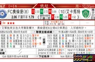 东方拆局(俄超)