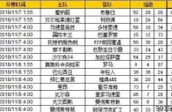胜负彩第18146期初盘推荐