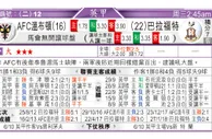 东方拆局(英冠)