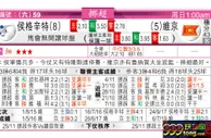 东方拆局(挪超)
