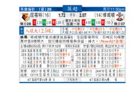 东方拆局(英超)