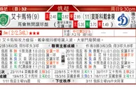东方拆局(俄超)