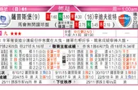东方拆局(挪超)