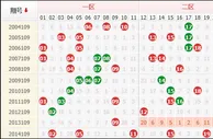 15109期双色球数据提醒：追捧12-26区域