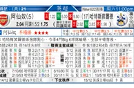 东方拆局(英超)