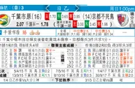 [东方报章]東方拆局东太拆局(國際賽)
