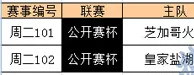 竞彩天气预报：周二迎来高温天气