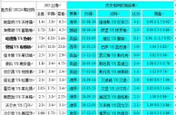 胜负彩18124期相同赔率：热刺博胆尤文大优
