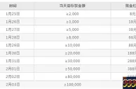 德赢五鼠闹新春 春节红包天天送 天天最高666元