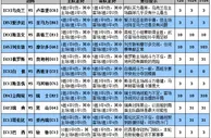 胜负彩15086期足彩大势：欧预无冷美系需防