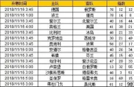 胜负彩第18151期初盘推荐