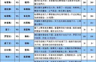 胜负彩第16115期大势分析：埃因霍温客战不败
