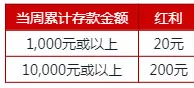 伟德亚洲免费红利周周送，最高200元