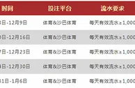 VWIN德赢：体育玩7天 红利领一周 每天送18元