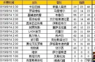 胜负彩第19103期初盘推荐