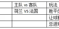 周一004:荷兰伤停问题大主场恐难赢球