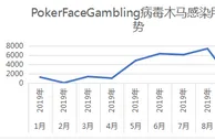 999资讯：赌博病毒软件伪装避审 腾讯手机管家出手“教训”