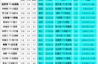 胜负彩18162相同赔率：伯恩茅胆贝济耶不败