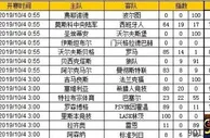 胜负彩第19134期初盘推荐