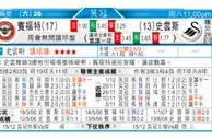 东方拆局(法盃)