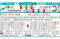 东方拆局(歐國聯)