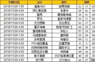 胜负彩第18157期初盘推荐