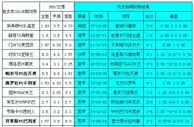 胜负彩18136相同赔率：埃弗顿不败赫塔不稳