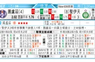 东方拆局(葡聯盃)