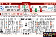 东方拆局(俄超)