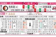 東方拆局(英甲)