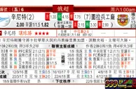 东方拆局(俄超)